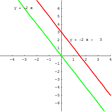 [Graphics:../HTMLFiles/A Lyceum, Studying functions_252.gif]